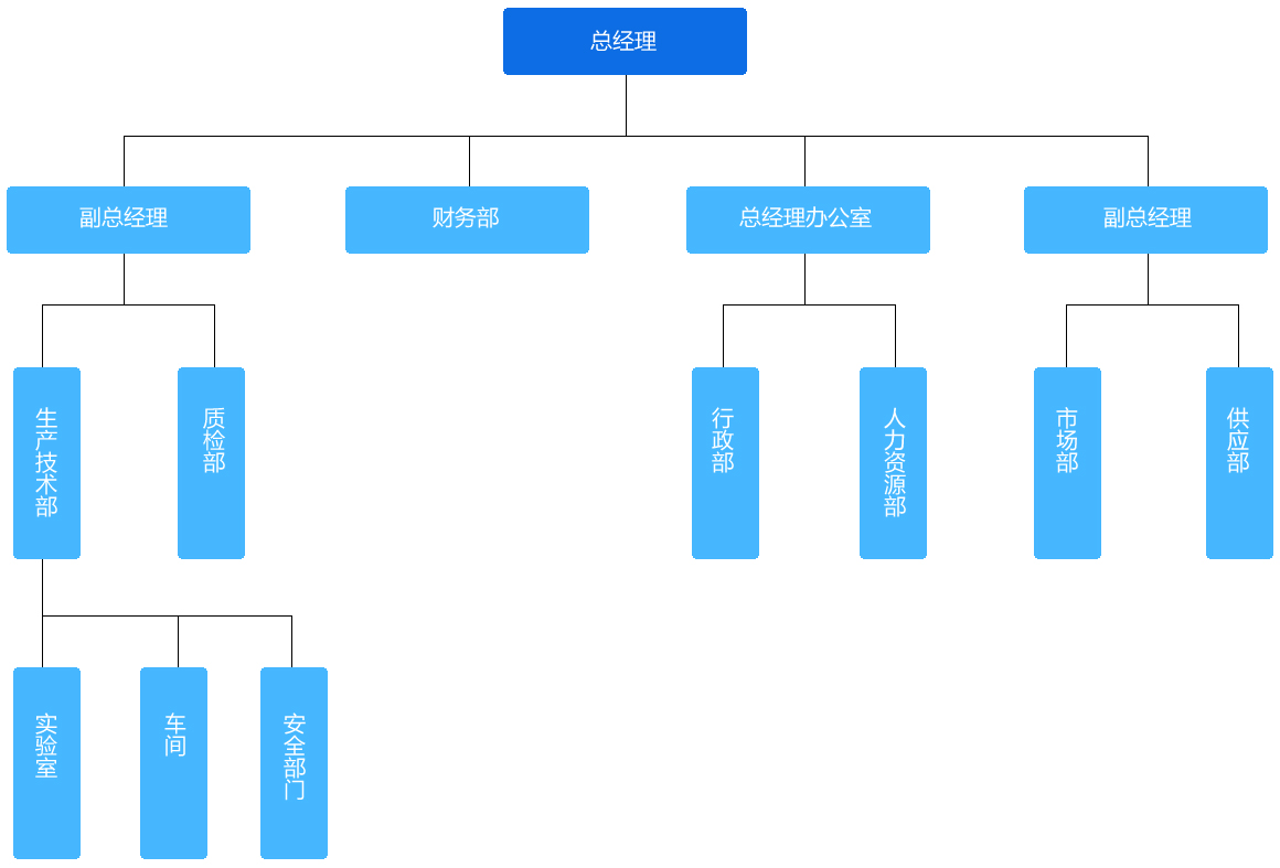 組織結(jié)構(gòu)